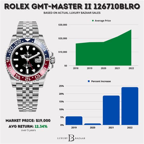 rolex coke vs pepsi price|rolex pepsi price list.